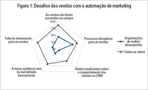 5-razoes-porque-vendas-deve-ficar-animada-com-a-automacao-de-marketing-televendas-cobranca-interna-1