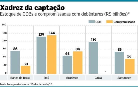 Bancos-perdem-poderoso-instrumento-de-captacao-televendas-cobranca-interna-1