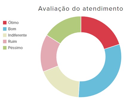 Panorama-do-atendimento-via-chat-no-e-commerce-brasileiro-televendas-cobranca-interna-4