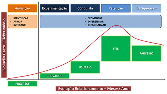 7-taticas-efetivas-para-recuperar-clientes-inativos-televendas-interna-1