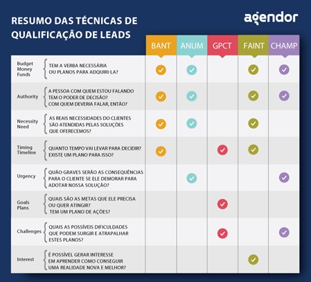 Como-fazer-a-geracao-de-leads-b2b-e-manter-seu-funil-de-vendas-funcionando-televendas-cobranca-interna-1