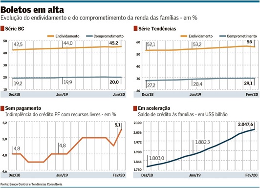 Consumo-vai-sofrer-com-divida-e-credito-mais-caro-televendas-cobranca-