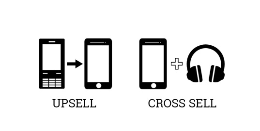 Upsell-e-cross-sell-entenda-como-funcionam-essas-duas-estrategias-televendas-cobranca-2