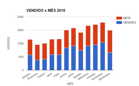 Gestao-de-metas-televendas-cobranca-interna-2