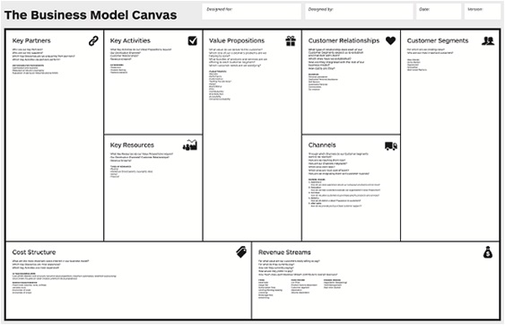 Sales-model-canvas-televendas-cobranca-interna-1