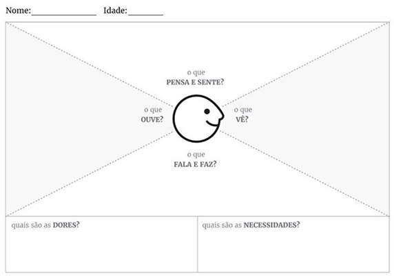 Como-criar-um-mapa-de-empatia-respondendo-35-perguntas-televendas-cobranca-interna-1