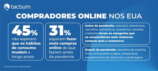 Entenda O Novo Comportamento Do Consumidor Para Gerar Novos Negócios Blog Televendas And Cobrança 