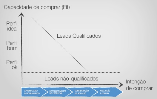 Qualificacao-de-leads-como-qualificar-e-entregar-as-melhores-oportunidades-para-vendas-televendas-cobranca-interna-1