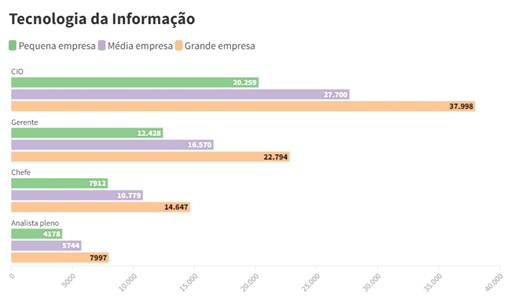 Estou-ganhando-bem-compare-televendas-cobranca-interna-4