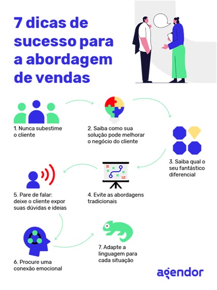 Snap-selling-descubra-o-que-e-quais-os-beneficios-dessa-metodologia-televendas-cobranca-interna-1