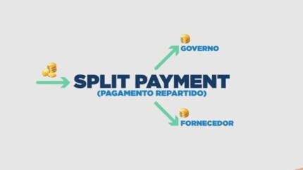 Split-payment-sera-o-novo-pix-do-brasil-para-o-mundo-televendas-cobranca-1